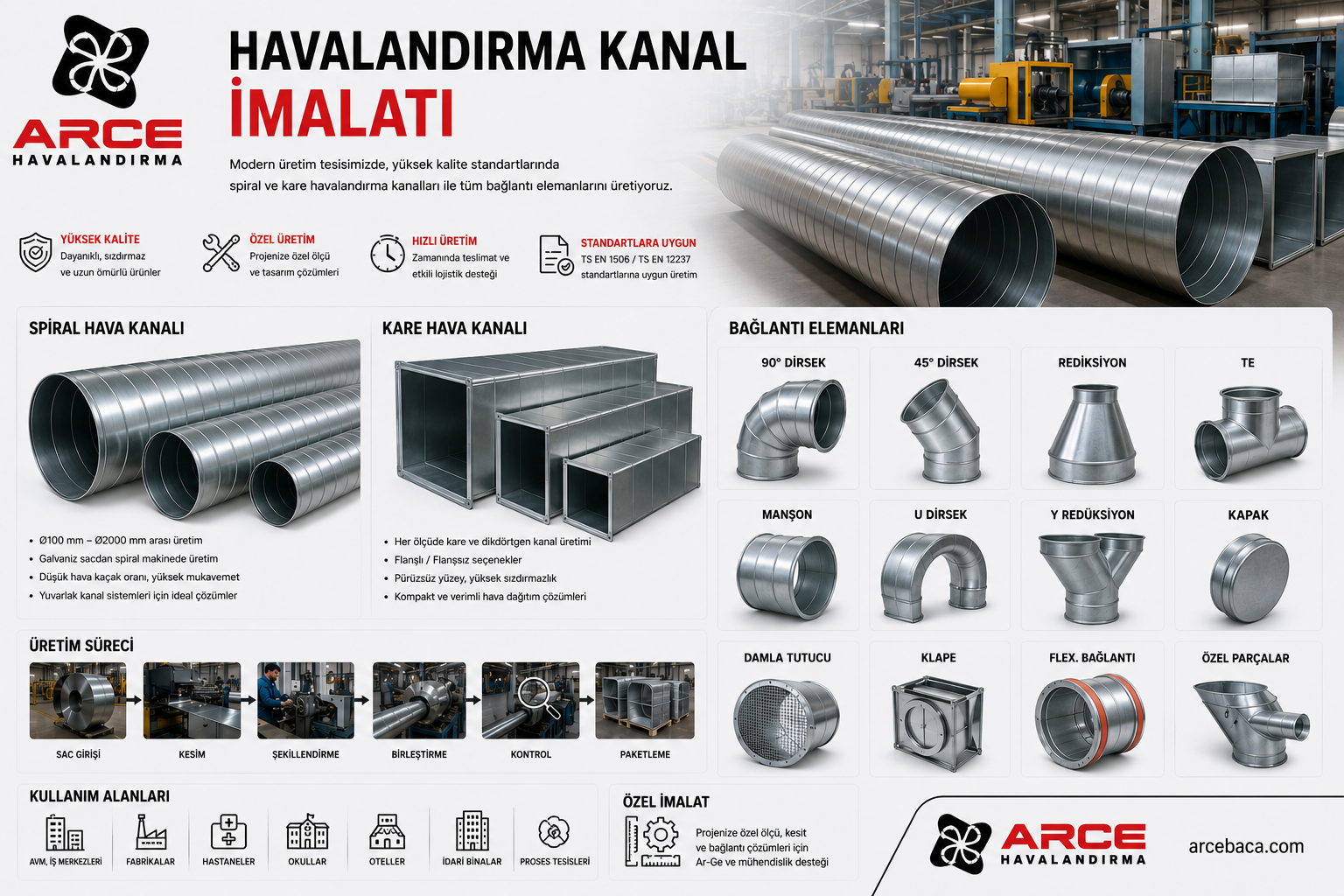 Konya Spiral Hava Kanalı İmalatı