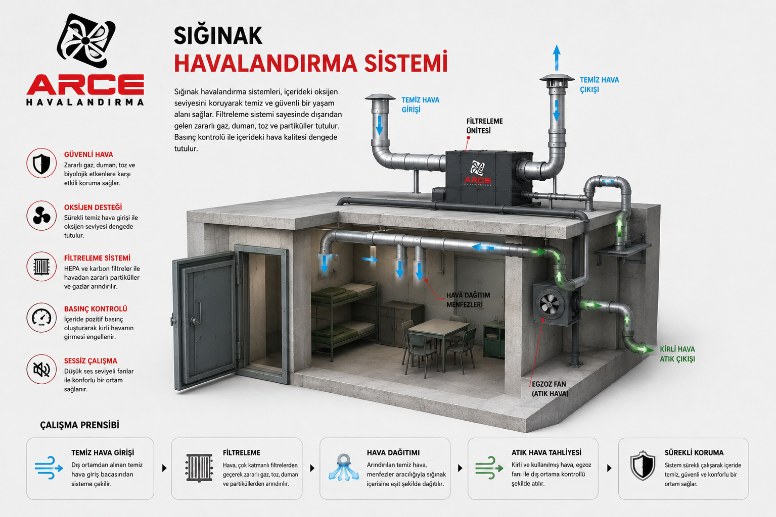 Konya Sığınak Havalandırma Sistemi İmalatı